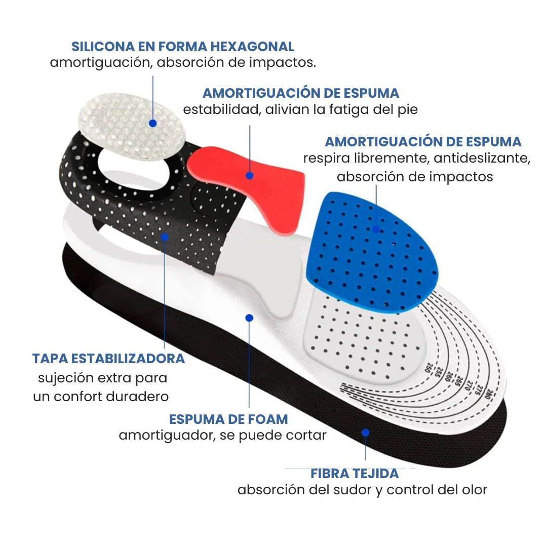 PLANTILLA GEL ERGONOMICA PROFESIONAL