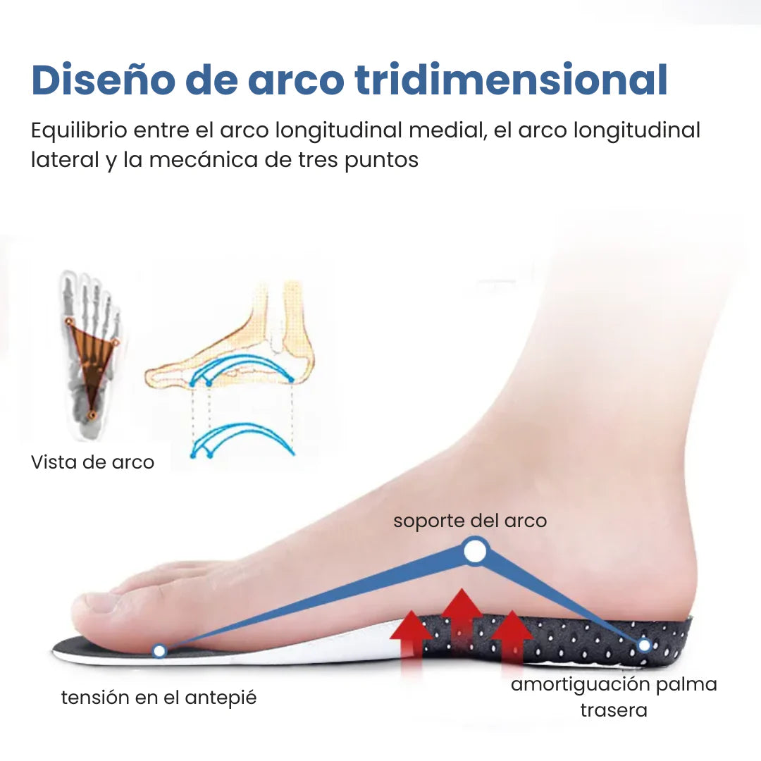 PLANTILLA GEL ERGONOMICA PROFESIONAL