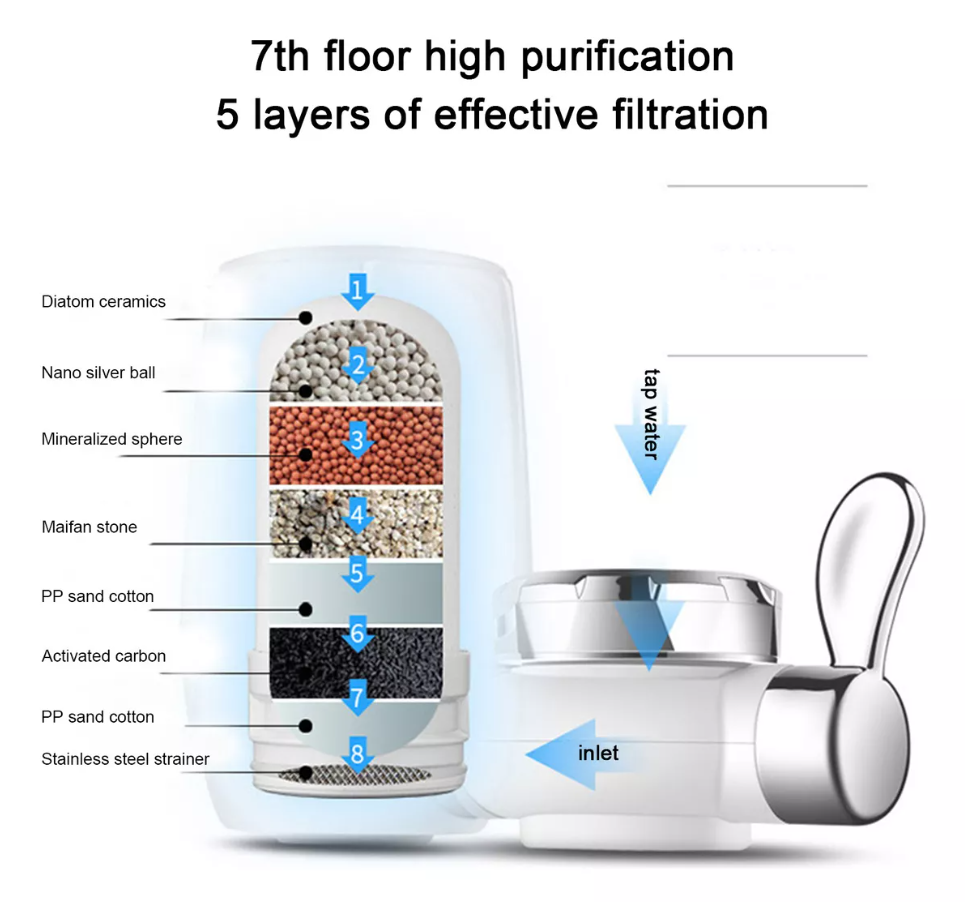 FILTRO DE AGUA PURIFICADOR PARA GRIFO